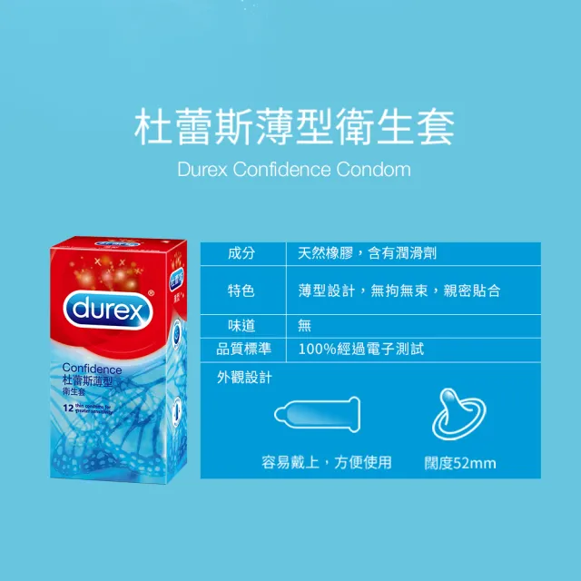 【Durex 杜蕾斯】超薄裝12入+超薄裝更薄型10入+薄型12入+綜合裝6入保險套(共40入-避孕套/衛生套)
