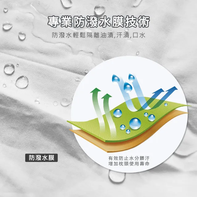 【寢室安居】護理級防潑水防蹣抗菌保潔枕套(一對 x 2組)