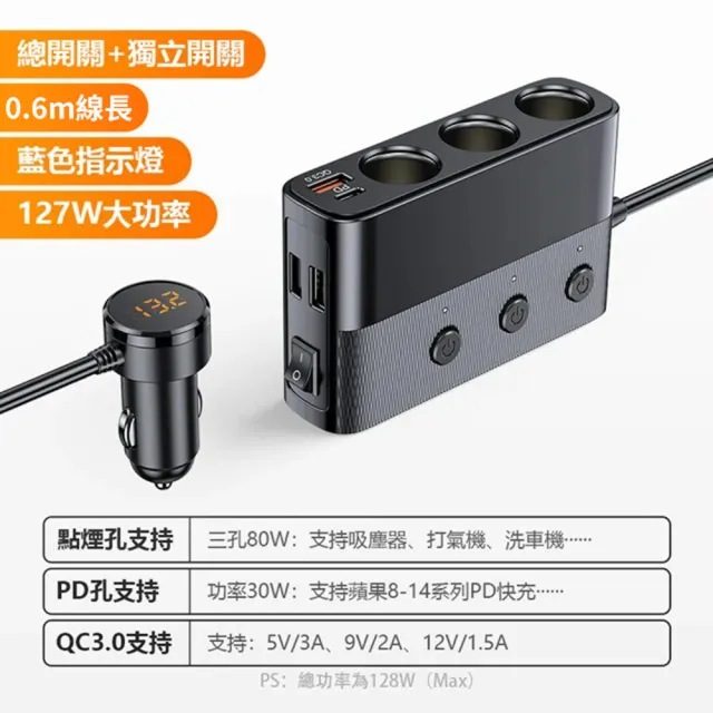 【YORI 優里】最強127W大功率車充(點煙孔擴充器 車用充電器 USB車充 PD+QC3.0快充 PD30W車充)