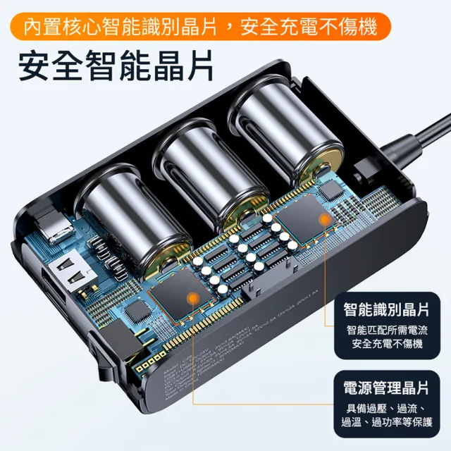 【YORI 優里】最強127W大功率車充(點煙孔擴充器 車用充電器 USB車充 PD+QC3.0快充 PD30W車充)