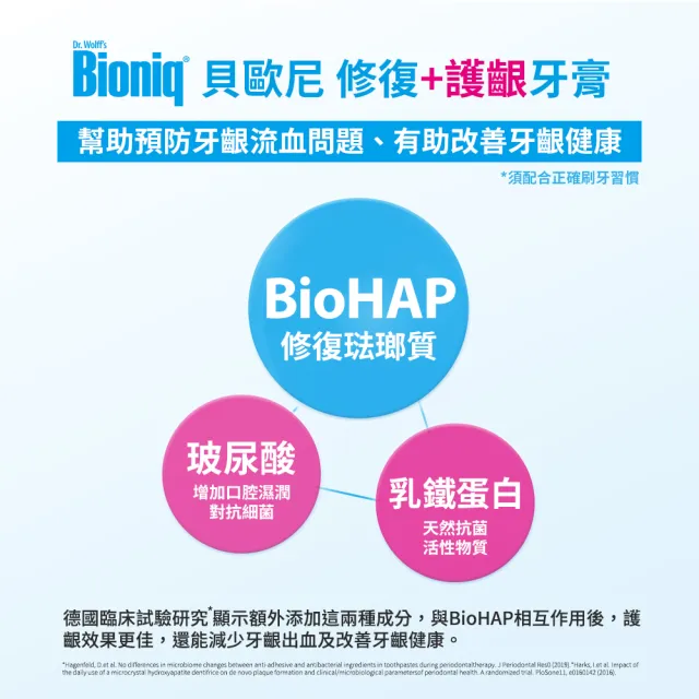 【Bioniq 貝歐尼】修復+護齦牙膏75mlx4入
