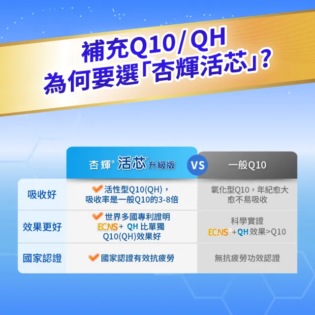【SINPHAR 杏輝】活芯升級版軟膠囊 國家健康食品2入(共120粒 Q10 ECNS 抗疲勞 銀髮保健 中秋禮盒)