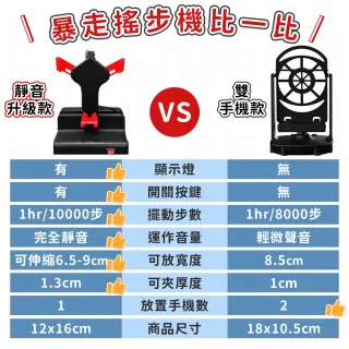 【愛Phone】暴走搖步機｜雙手機款｜ 升級降噪 自動搖步機 皮克敏 計步器 種花神器 搖擺器 寶可夢走路機