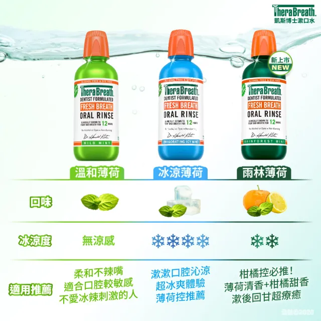 【TheraBreath 凱斯博士】漱口水 任選4入組 無酒精漱口水 473mlX4(溫和薄荷/冰涼薄荷/雨林薄荷)