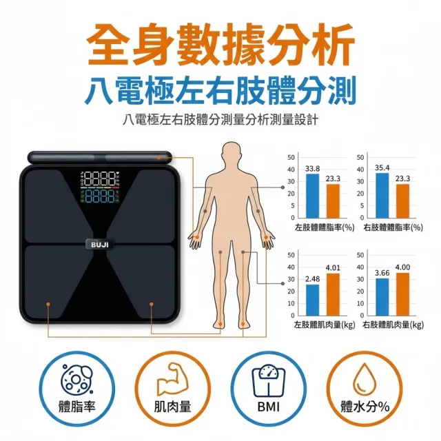 【小不記】八電極體脂計 56項數據 精準檢測 體脂秤 體重計 體脂計 體脂機 體重機 體脂體重計 智能體脂秤