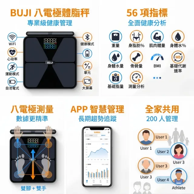 【小不記】八電極體脂計 56項數據 精準檢測 體脂秤 體重計 體脂計 體脂機 體重機 體脂體重計 智能體脂秤
