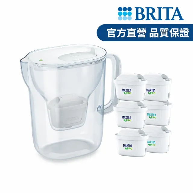【2026】濾水壺推薦10款高評價濾水壺品牌排行 | BALIMAN情報局