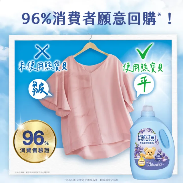 【熊寶貝】柔軟護衣精補充包 獨家囤貨組 10包(柔軟持香 溫和低敏 10款任選)