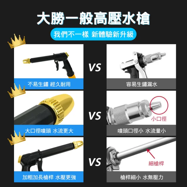 【精準科技】廁所噴水槍 高壓水槍 洗車噴水槍 清潔槍 水管噴頭 附10米水管 強力噴水槍 灑水器(550-HPWH10)