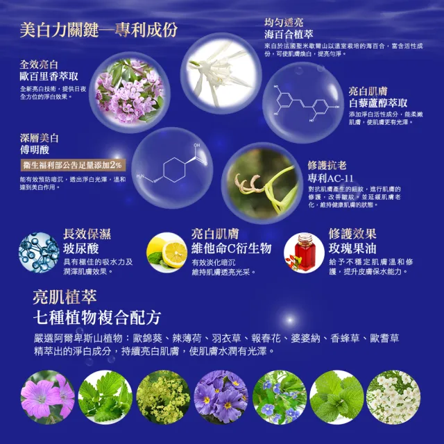 【Ido 船井醫朵】AC-11激光瞬白凝霜美白晶球三瓶組_共150ml(足量傳明酸/維他命C衍生物)