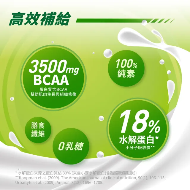 【PF+ 運動營養】雙源植物蛋白粉900g_口味任選(含膳食纖維/植物優蛋白/純素可食/0乳糖)