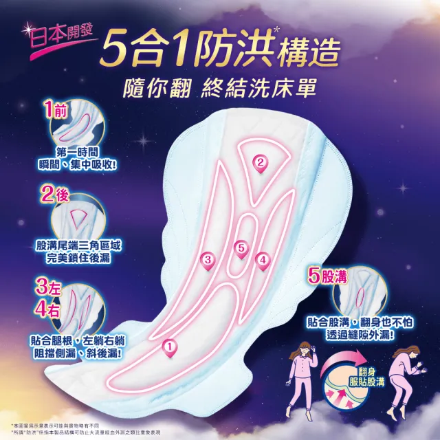 【Sofy 蘇菲】超熟睡衛生棉28-35cm 3包(細緻棉柔/超薄乾爽瞬吸層/超薄細緻棉柔)