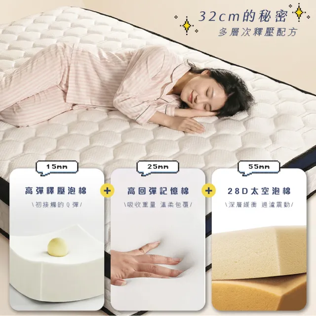 【IHouse】蜂巢科技 雙大6尺服貼護脊獨立筒床墊 (加大床墊真空壓縮捲床S5)
