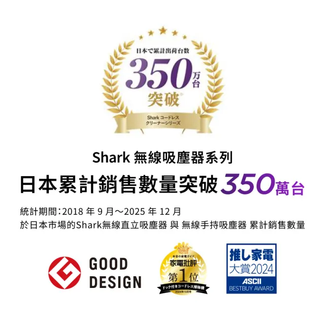 【Shark】WV517 EVOPOWER全能大吸力小金鯊無線吸塵器(防纏繞 輕量 寵物毛 車用 桌面清潔 外宿 床底清理)