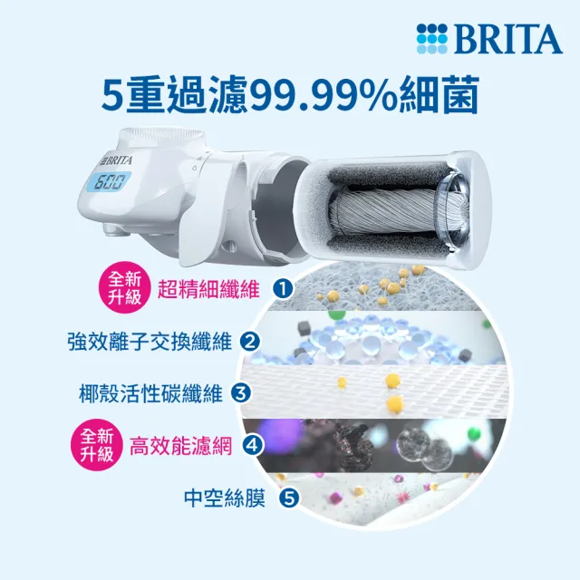 【BRITA】官方直營 ON TAP 5重濾菌龍頭式濾芯(6入裝)