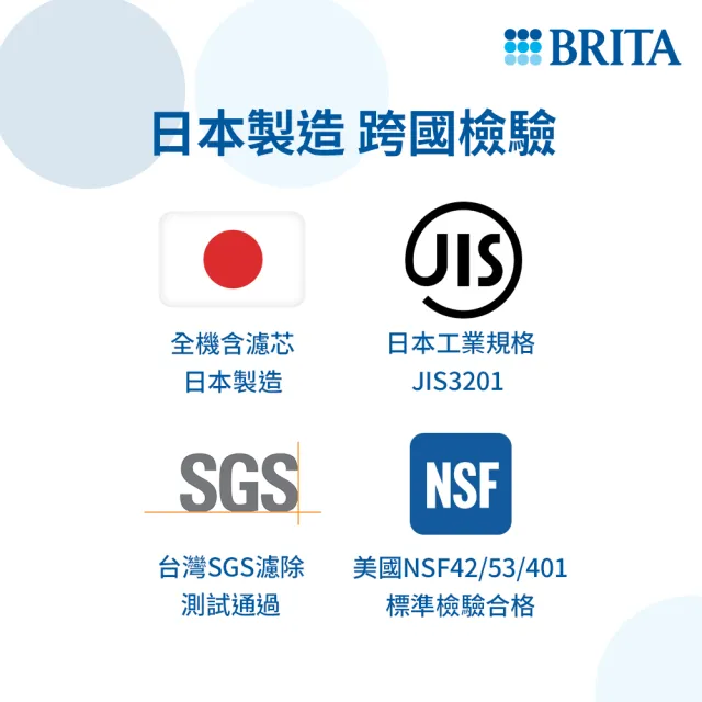 【BRITA】官方直營 ON TAP 5重濾菌龍頭式濾芯(6入裝)