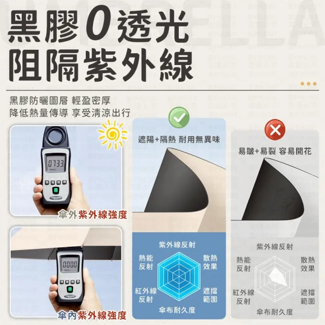 【愛Phone】雨傘 環扣自動傘 勾勾傘 自動傘 12骨自動傘 大雨傘 扣環傘 UV傘 遮陽傘 陽傘 黑膠傘 晴雨傘