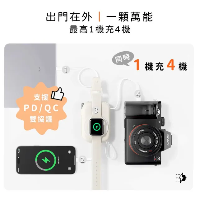 TORRII SOLA Pro萬能充 防爆萬用磁吸行動電源-TOCPB-00007