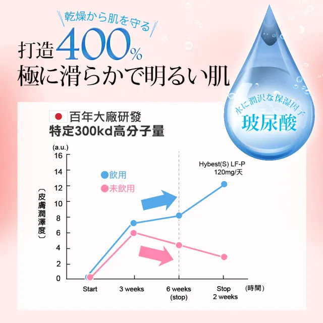 【funcare 船井生醫】倍熱 極纖飲4盒(共28包)