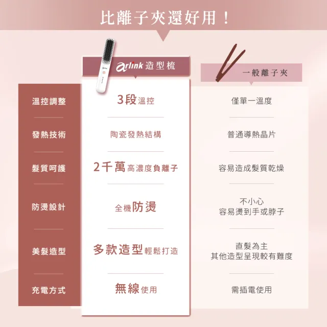 【Arlink】DH21負離子無線直髮梳｜瀏海梳｜無線直髮梳(直髮梳｜電熱梳｜美髮護髮梳｜蛋捲夾)