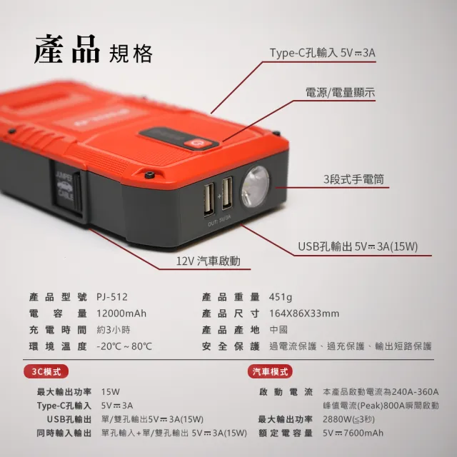 【Philo 飛樂】12000mAh 汽柴油 救車行動電源 PJ-512(汽機車救援/救車電源/行動充電/電霸)