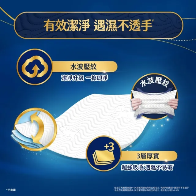 【Kleenex 舒潔】棉柔厚韌三層抽取衛生紙 90抽x48包/箱 箱購(三層衛生紙)