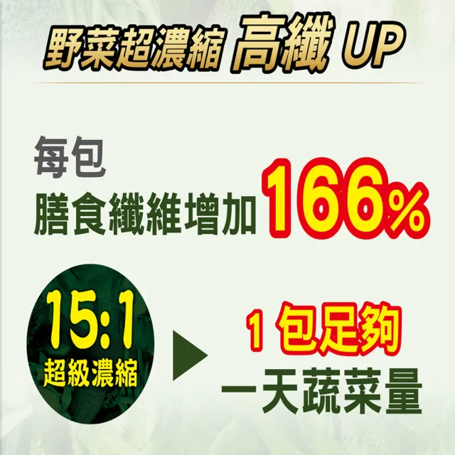 【永齡農場】郭台銘總裁贈送總統的禮物-時時纖纖搶購組*20盒(14條/盒-加維生素B群*3瓶+山苦瓜*3瓶)