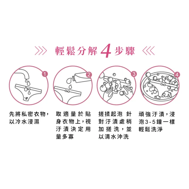 【Relove】蛋白酵素去漬抑菌手洗精220mlx5入(光韻、柔情、蒂芬妮、小蒼蘭、清檸馬鞭草)