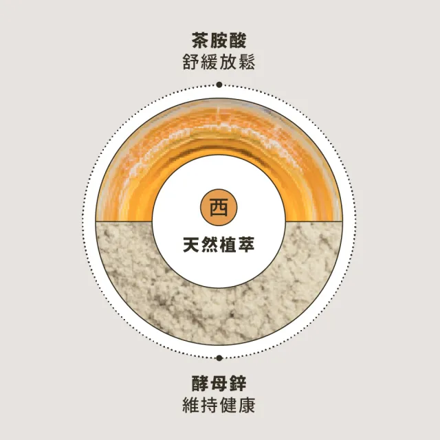 【HD】燕窩酸元氣健髮膠囊30顆(提振精神/男女性保養/孕婦/備孕) 好日生醫 中西醫雙重養護 超快出貨