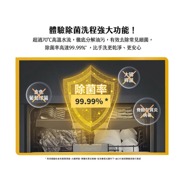 【Whirlpool 惠而浦】美國14人份自動開門洗碗機-白WDFS2R4PWETW(下單送洗碗3寶+微波爐WMWE200B)