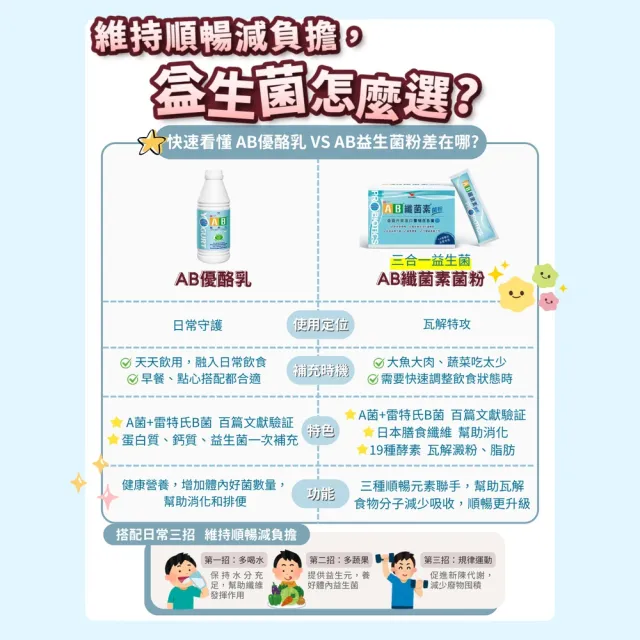 【統一】AB纖菌素 益生菌菌粉*2入 雷特氏B菌(一入30包/膳食纖維、益生菌、活性酵素)