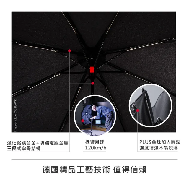 【Knirps 德國紅點傘】自動傘-入門款自動開收傘(A200-素面/威品嚴選)
