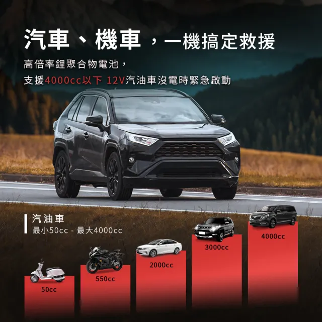 【Philo 飛樂】PM50 超輕巧 6000mAh 救車啟動電源 (比手機小/300g) 汽機車通用/迷你救車電源/行動救援