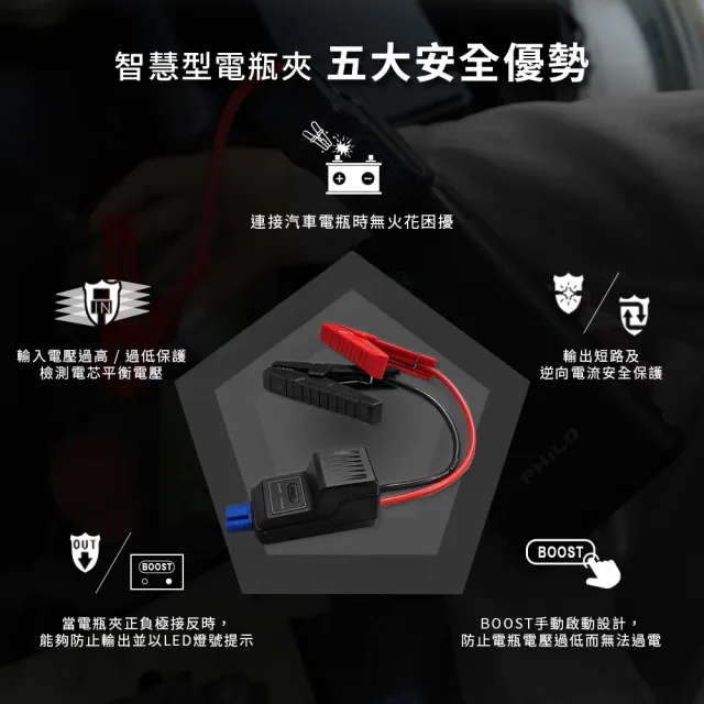 【Philo 飛樂】PM50 超輕巧 6000mAh 救車啟動電源 (比手機小/300g) 汽機車通用/迷你救車電源/行動救援