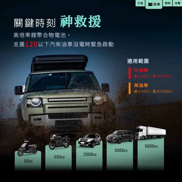 【Philo 飛樂】Q12se 12000Mah 救車打氣多功能機(打氣機/汽車急救電源/汽車接電/汽車啟動電源/自動打氣機)