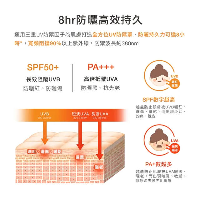 【DR.WU 達爾膚】防曬乳_保濕清爽35ML/保濕潤色35ML/控油輕透35ML/清爽防曬身體乳80ML(四款任選２)