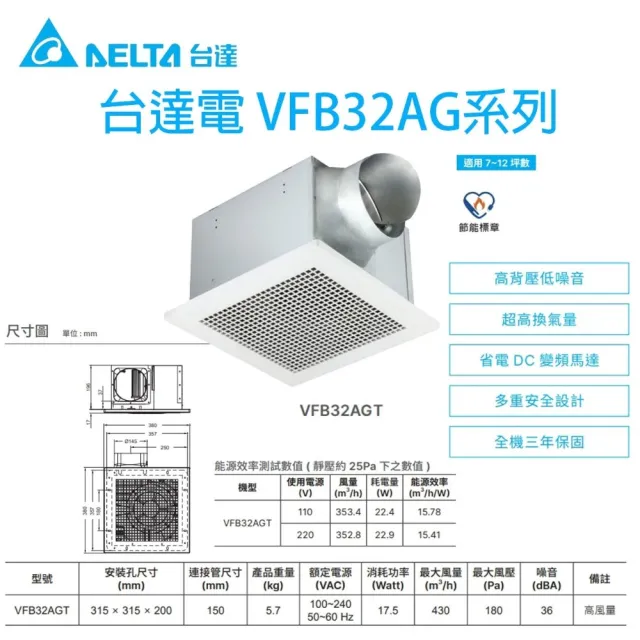【2026】換氣扇推薦10款高評價換氣扇品牌排行 | BALIMAN情報局