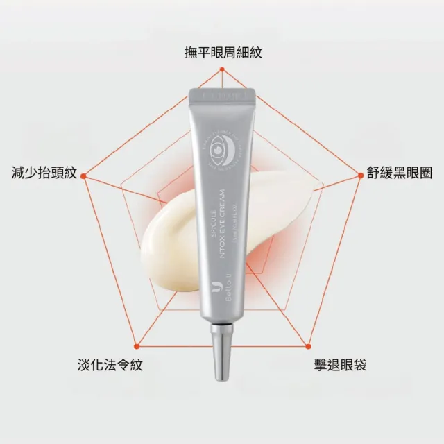 【Bello.U】微晶六胜肽眼霜2入組(緊緻、亮白、保濕)