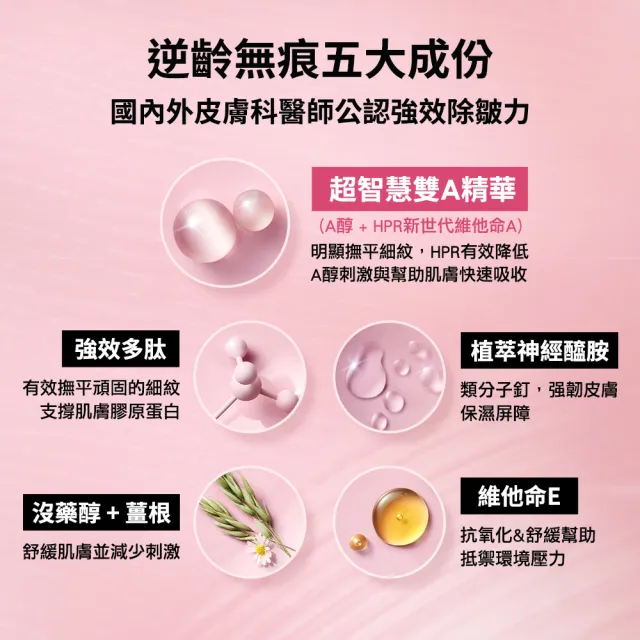 【伊麗莎白雅頓】超A醇HPR玫瑰金抗痕膠囊60顆 二入優惠組