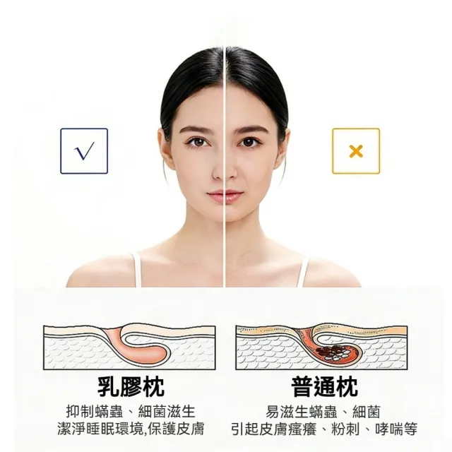 【IMIS 愛美麗】可調節高度乳膠枕含內枕套+外枕套+1層墊片-2款可選（肥胖/老人/駝背 泰國乳膠 可調節枕頭)
