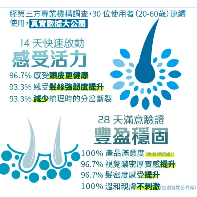 【古寶無患子】2入組 頭皮豐盈密養髮精華40g