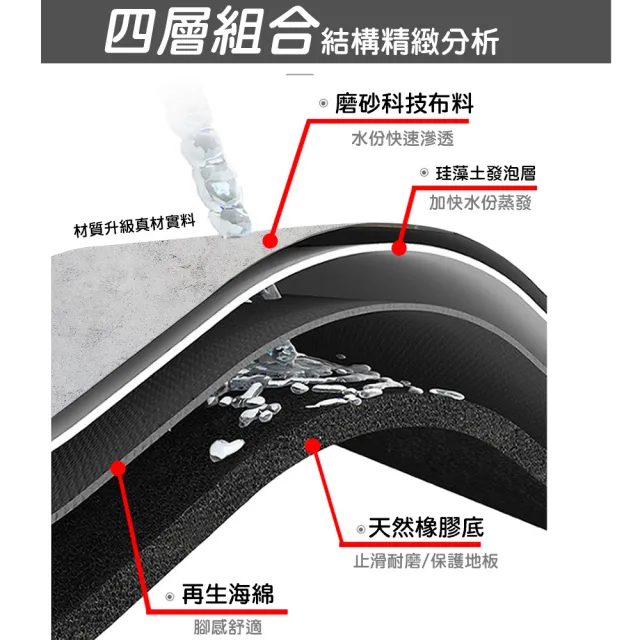 【QIDINA】2入 40X60cm SGS加厚款台灣獨家設計硅藻土吸水軟地墊(吸水地墊 矽藻土地墊 地毯浴室地墊)