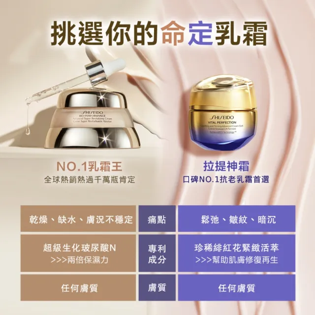 【SHISEIDO 資生堂國際櫃】百優雙入組50mL+50mL(乳霜/晚霜/日霜/晚霜/保濕/抗老)