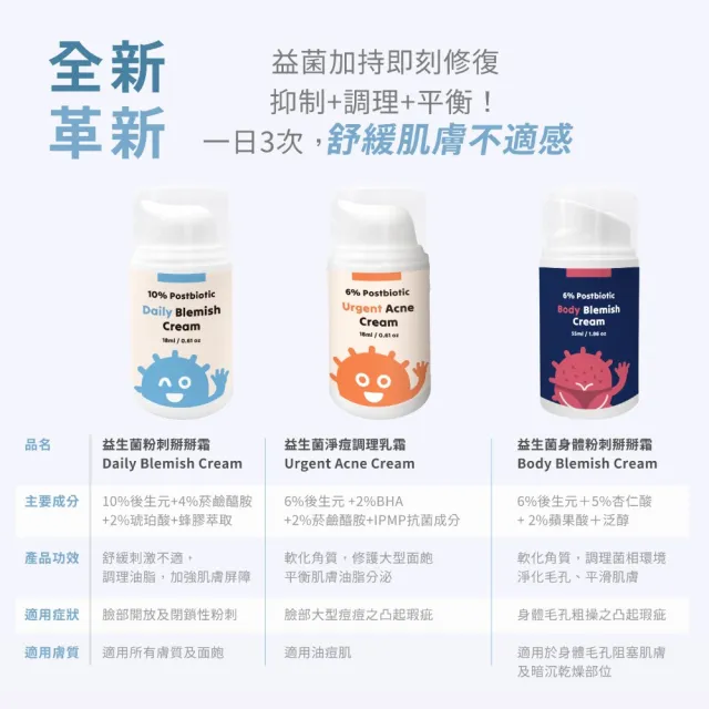 【ELLO】益生菌粉刺掰掰霜 Daily Blemish Cream 18ML(益生菌 閉鎖型/開放型粉刺 乳霜)