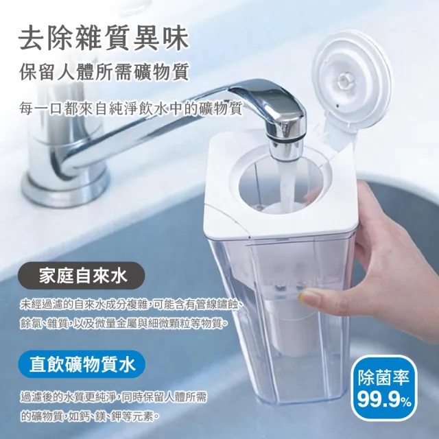 【Cleansui 可菱水】日本製-官方直營1.35L濾水壺CP012+中空絲膜濾心*1(共1壺1芯)