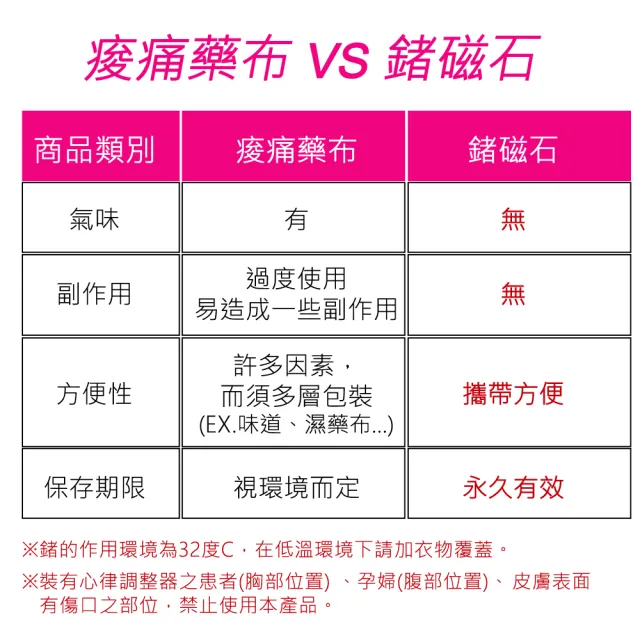 【菁炭元素】鍺+磁能挺立開肩護腰帶1入(6顆鍺片 2顆磁石 電視節目推薦 鍺 磁力貼 挺背 護腰)