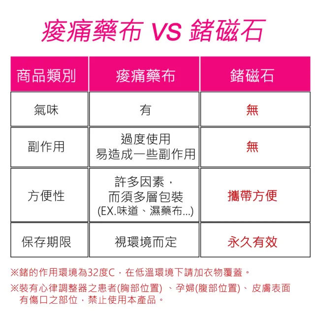 【菁炭元素】台灣製-鍺磁石系列開運護膝保健組-鍺護膝+鍺磁力貼(鍺 磁石 磁力貼 痠痛藥膏 磁力項圈 能量)