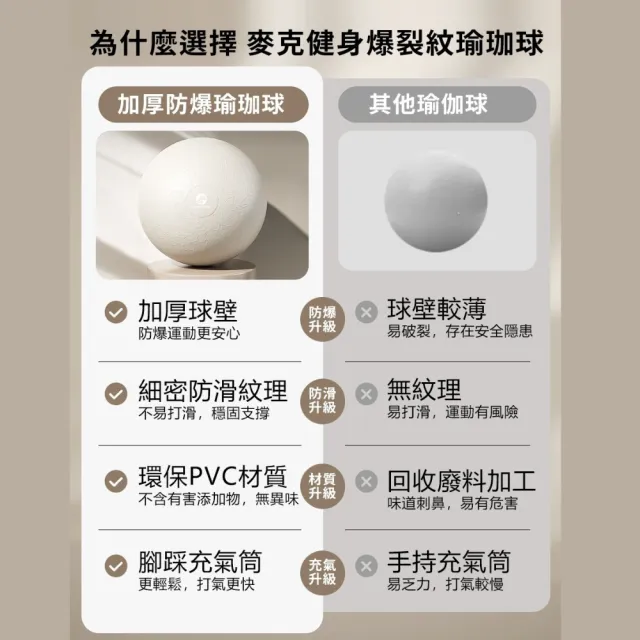 【Michael Fitness 麥克健身】加厚防爆瑜珈球 55cm S號 瑜珈球 抗力球 健身球 核心訓練 居家運動