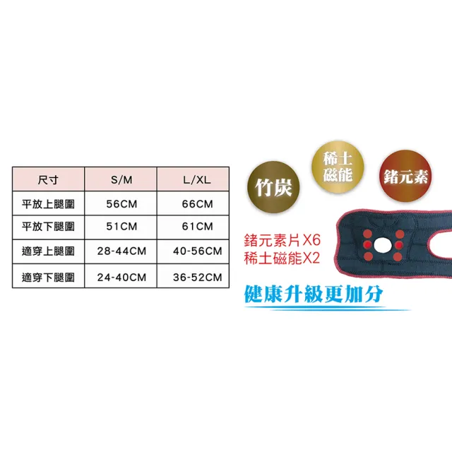 【菁炭元素】鍺+磁石能量+竹炭兩段式黏扣活動護膝 1件組(全新升級版-電視節目推薦)