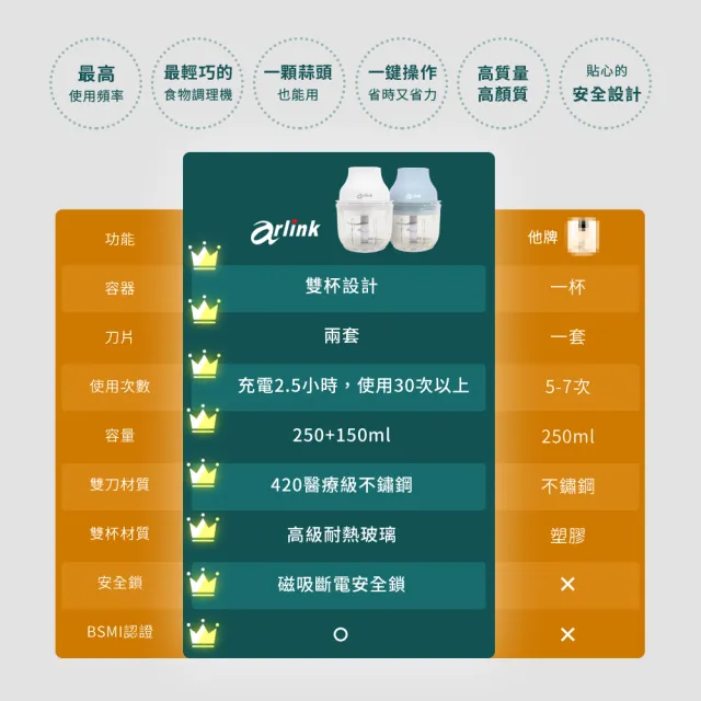 【Arlink】2入組AG270C 玻璃款 雙杯雙刀設計 食物料理機(電動蒜泥器/切蒜機/料理機/搗蒜器)